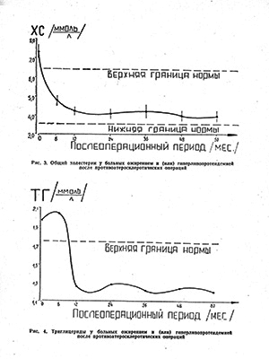 Актов. речь 1982 3