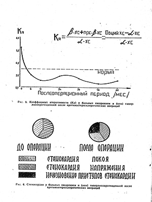 Актов. речь 1982 4